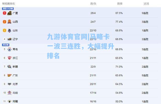 马略卡一波三连胜，大幅提升排名